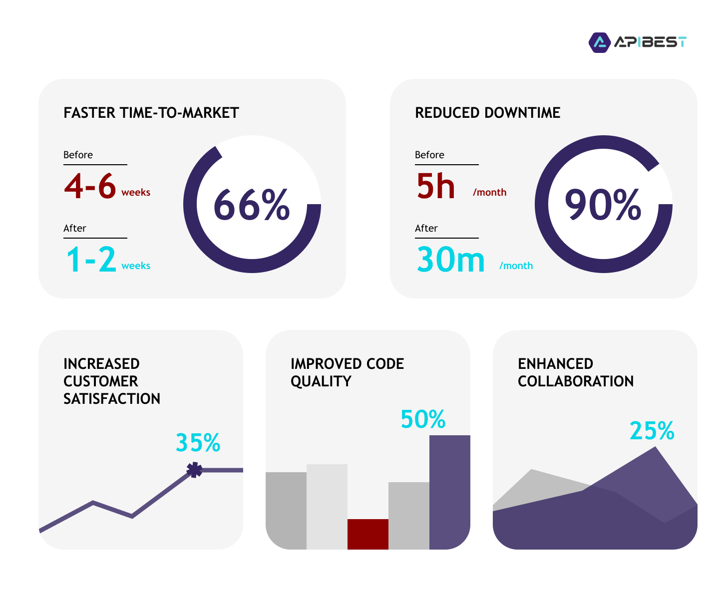 CI/CD Infographic