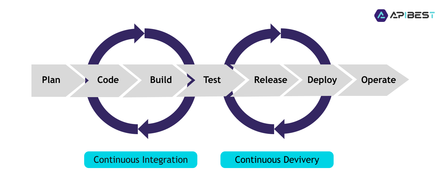 CI/CD